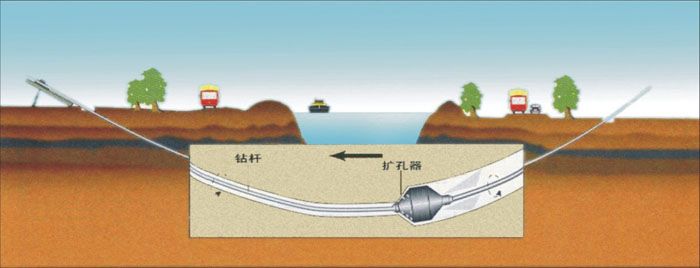 淳化非开挖